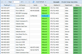 Search and Provision Numbers